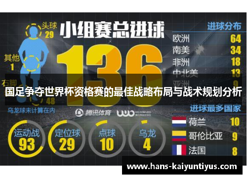 国足争夺世界杯资格赛的最佳战略布局与战术规划分析