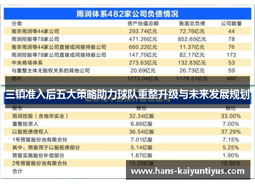 三镇准入后五大策略助力球队重整升级与未来发展规划