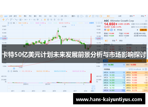 卡特50亿美元计划未来发展前景分析与市场影响探讨