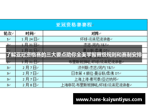 了解亚冠资格赛的三大要点助你全面掌握晋级规则和赛制安排