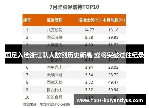 国足入选浙江队人数创历史新高 或将突破过往纪录