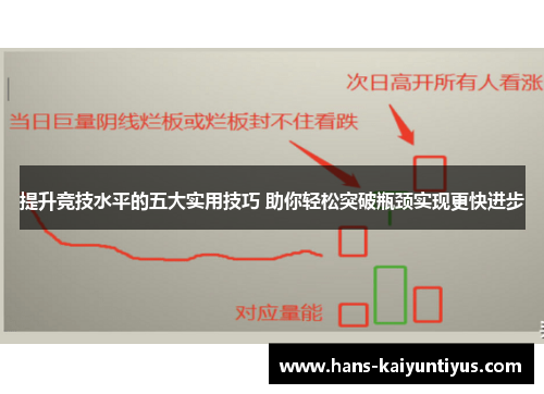 提升竞技水平的五大实用技巧 助你轻松突破瓶颈实现更快进步