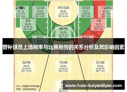 替补球员上场频率与比赛局势的关系分析及其影响因素