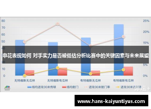 申花表现如何 对手实力是否被低估分析比赛中的关键因素与未来展望