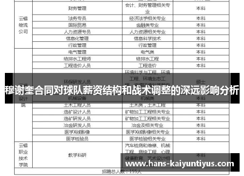 穆谢奎合同对球队薪资结构和战术调整的深远影响分析