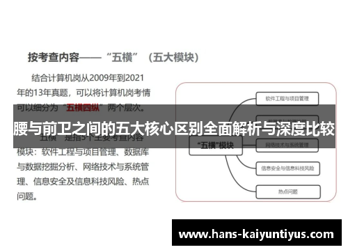 腰与前卫之间的五大核心区别全面解析与深度比较