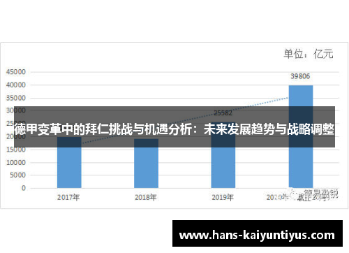 德甲变革中的拜仁挑战与机遇分析：未来发展趋势与战略调整