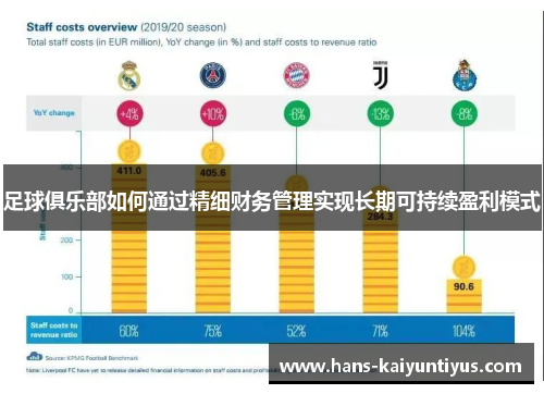 足球俱乐部如何通过精细财务管理实现长期可持续盈利模式 足球俱乐部如何通过精细财务管理实现长期可持续盈利模式