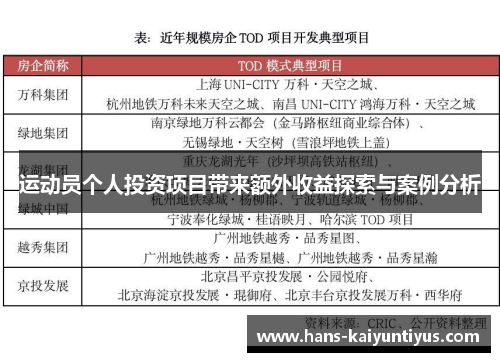 运动员个人投资项目带来额外收益探索与案例分析 运动员个人投资项目带来额外收益探索与案例分析