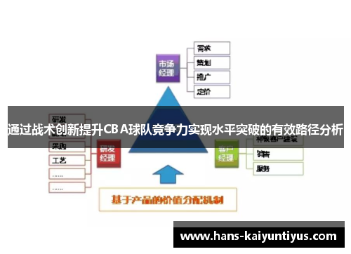 通过战术创新提升CBA球队竞争力实现水平突破的有效路径分析 通过战术创新提升CBA球队竞争力实现水平突破的有效路径分析